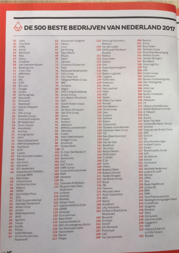 MT500 de beste bedrijven van Nederland 2017